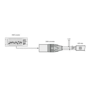 EUROLITE DXT DMX Pixel Converter PRO