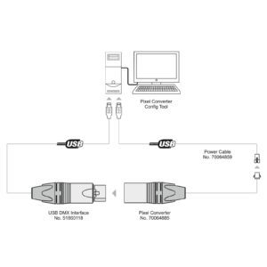 EUROLITE DXT DMX Pixel Converter PRO