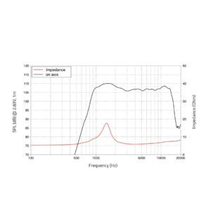 LAVOCE DF10.101L 1" Compression Driver Ferrite Magnet