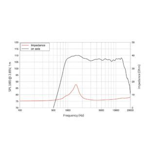 LAVOCE DF10.101LM 1" Compression Driver Ferrite Magnet