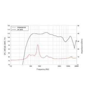 LAVOCE DF20.30T 2" Compression Driver Ferrite Magnet