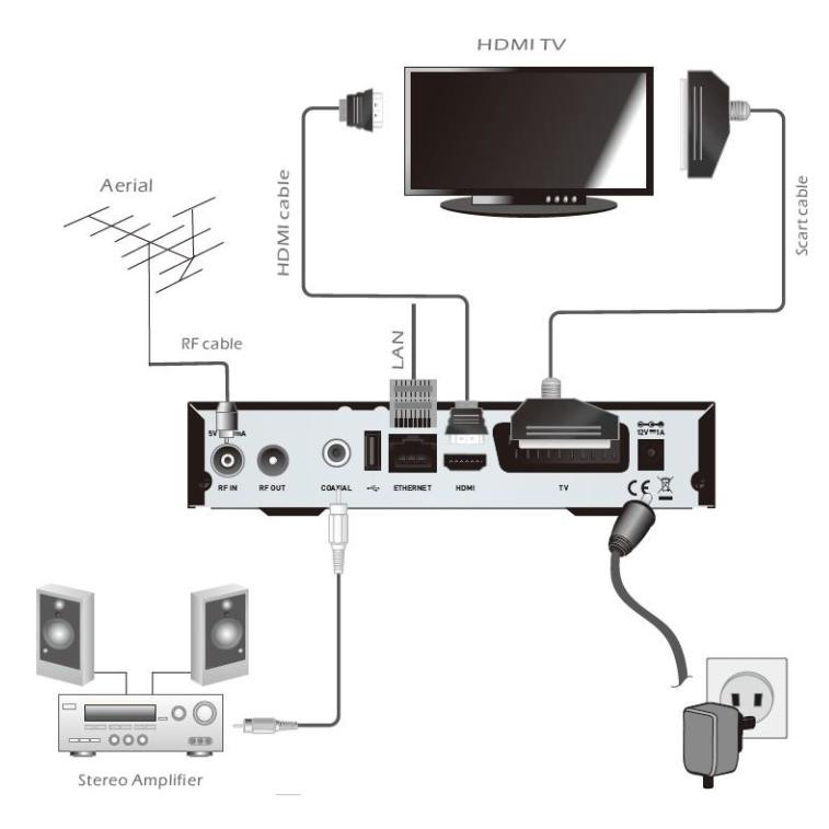 Ricevitore Digitale Terrestre DVB-T2 H265/HEVC Doppio Tuner