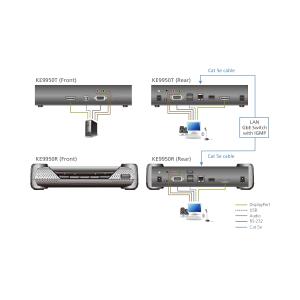 Ricevitore KVM over IP 4K DisplayPort a display singolo