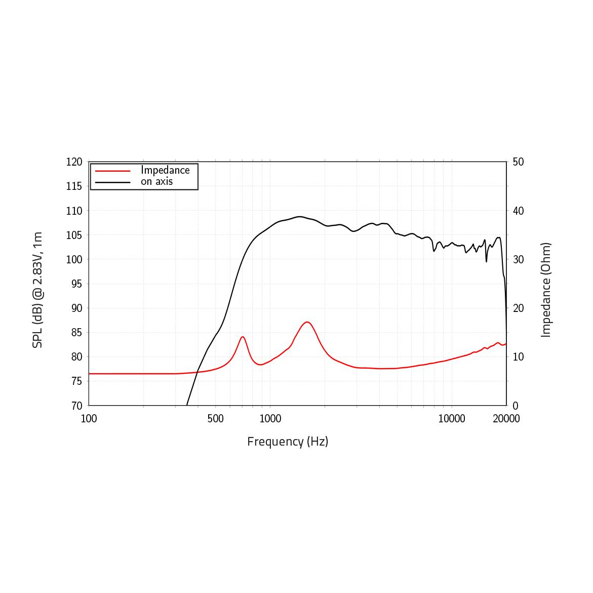 LAVOCE DF10.171K 1" Compression Driver Ferrite Magnet