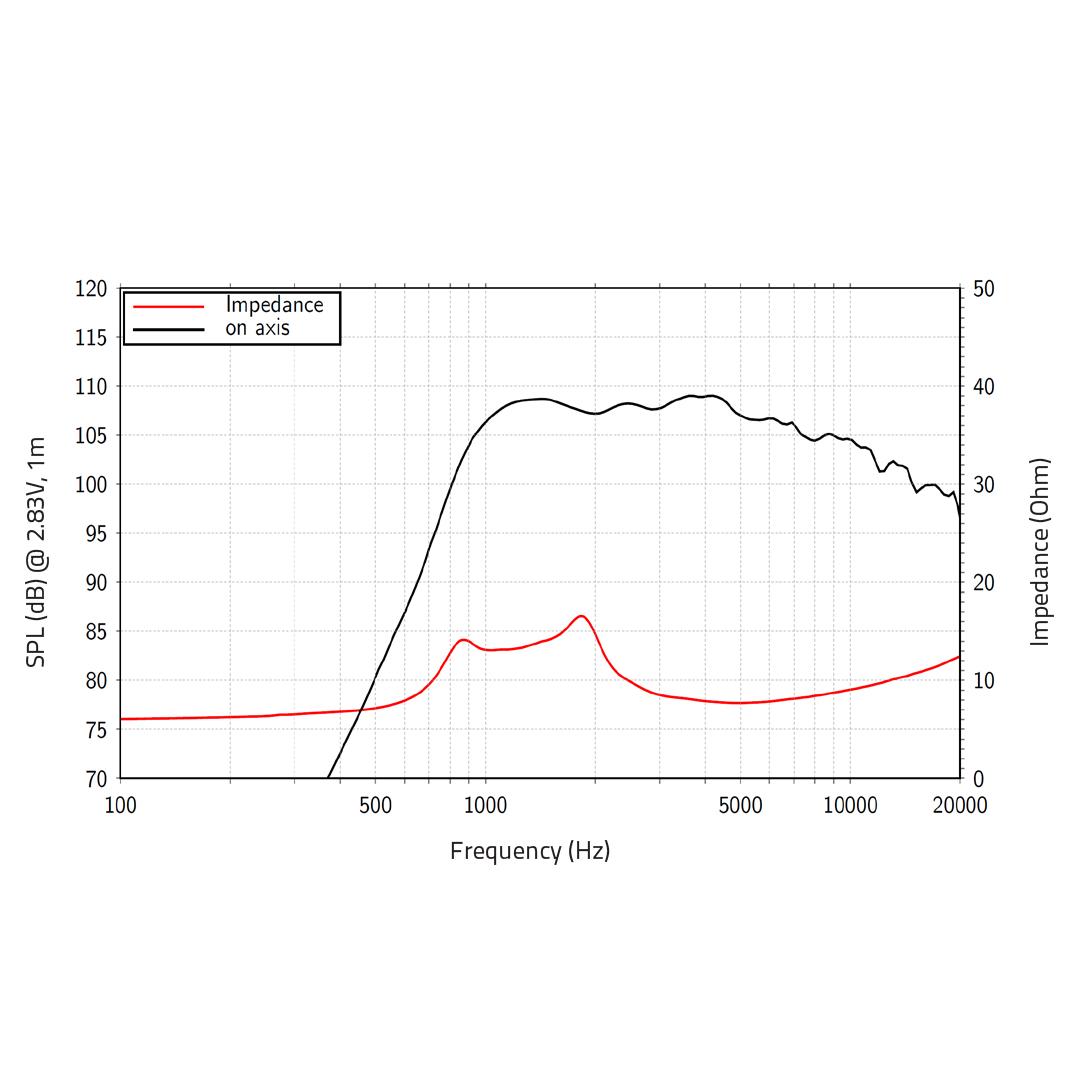 LAVOCE DF10.172M 1" Compression Driver Ferrite Magnet