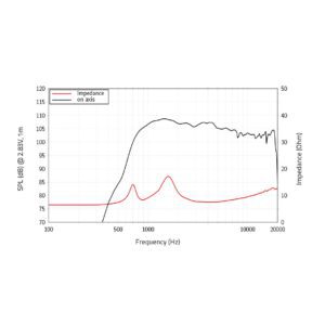 LAVOCE DF10.171K 1" Compression Driver Ferrite Magnet