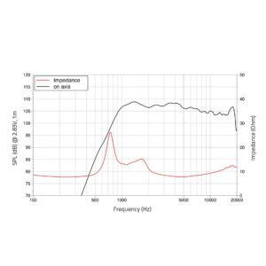 LAVOCE DF10.172K 1" Compression Driver Ferrite Magnet