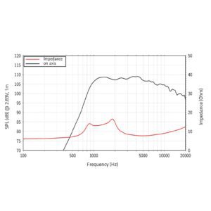 LAVOCE DF10.172M 1" Compression Driver Ferrite Magnet