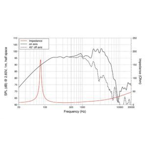 LAVOCE WSF101.70G 10