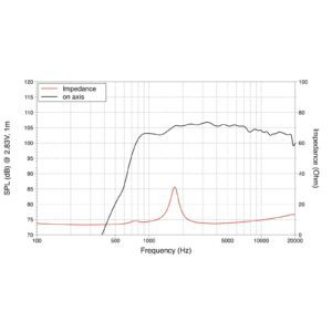 LAVOCE DF10.142LM 1" Compression Driver Ferrite Magnet