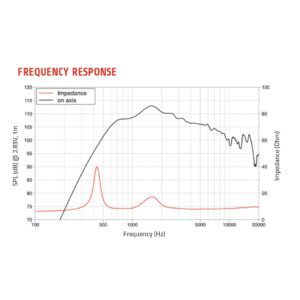 LAVOCE DN14.40T 1.4" Compression Driver Neodymium Magnet