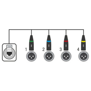 CS-4F/3 - 4-channel DMX shuttle snake via network cable Adattatore 4 canali da 3 pin DMX (femmina) a RJ45 CAT (femmina)