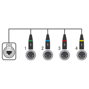 CS-4F/5 - 4-channel DMX shuttle snake via network cable Adattatore 4 canali da 5 pin DMX (femmina) a RJ45 CAT (femmina)