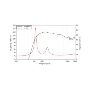 LAVOCE DN14.300T 1.4" Compression Driver Neodymium Motor