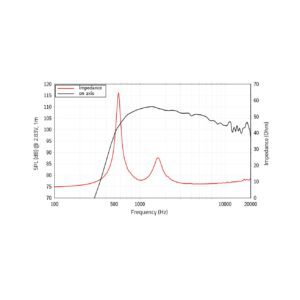 LAVOCE DN14.300T 1.4" Compression Driver Neodymium Motor