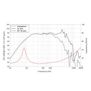 LAVOCE WSF081.82-16 8