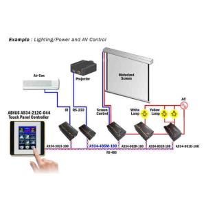 Abtus A934-212C-044 Touch Screen Control Panel Programmabile