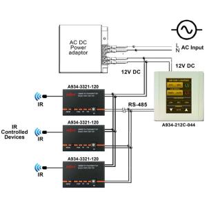 Abtus A934-332I-120 Trasmettitore IR con autoapprendimento fino a 32 codici