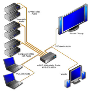 Abtus AVS-SCL802/A Multimedia Presentation Switcher Scaler 8 In 2 Out