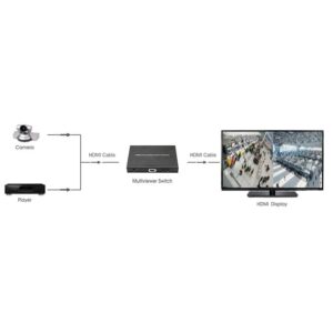 Lenkeng LKV-201MS Multiviewer Switch 2 In 1 Out