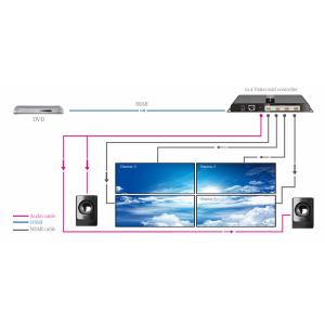 Lenkeng LKV-314VW Video Wall processor 2x2 HDMI