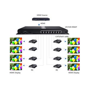 Lenkeng LKV-318HDBitT HDMI HDBitT Splitter/ExtenderTX/RX - 1xIn - 8xOut con 8 Ricevitori