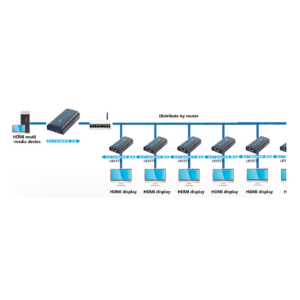 Lenkeng LKV-373AV4 Trasmettitore e Ricevitore HDMI-CAT5-HDMI