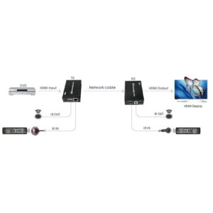 Lenkeng LKV-375N HDBaseT HDMI Extender CAT5 con IR (70m)