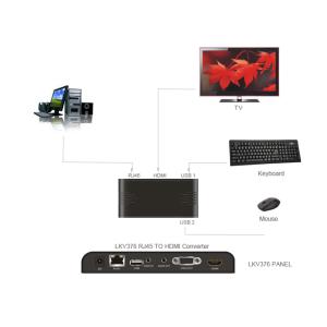 Lenkeng LKV-376 Share station HDMI Net Windows 7, Vista e XP