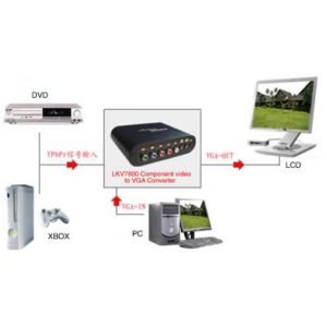 Lenkeng LKV-7600 Convertitore da YPbPr Component a VGA