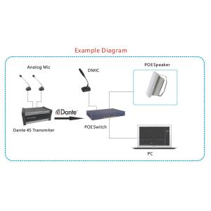 Lucky Tone DP-430 POE Diﬀusore attivo da parete da 30W con scheda Dante