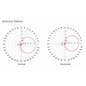 Mipro AT-100a Antenna Larga Banda a polarizzazione circolare