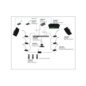 Vissonic VLI700A Controller infrarossi