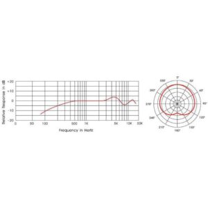 AV-Leader PA-336 Microfono a condensatore con base da tavolo