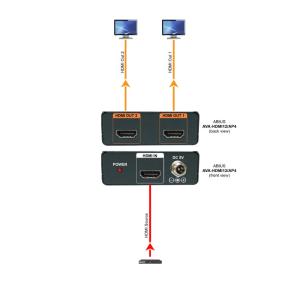 Abtus AVA-HDMI12/AP4 Distributore Amplificatore HDMI 1x In 2x Out (Supporta 3D)