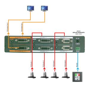 Abtus AVS-SCLHD402/AP3 Multimedia Presentation Switcher Scaler 4 In - 2 Out