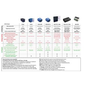 CromateQ CQSA-E-1024 Controller DMX con Software 1024 ch con collegamento Ethernet