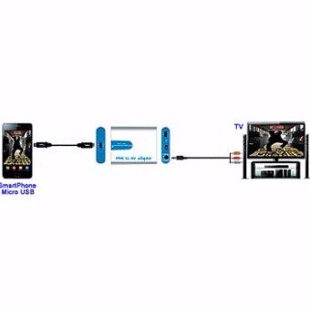 Lenkeng LKV-551 Convertitore MHL a AV da Micro USB a Composito + Audio