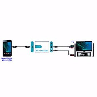 Lenkeng LKV-554 Convertitore MHL a YPbPr da Micro USB a Component + Audio