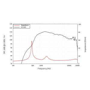 LAVOCE DN14.30TK 1.4" Compression Driver Neodymium