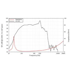 LAVOCE SAN184.51 18" Subwoofer Neodymium Magnet Aluminium