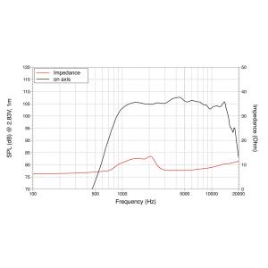 LAVOCE DF10.14-16 1" Compression Driver, Ferrite