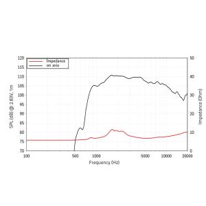 LAVOCE DF10.143 1" Compression Driver, Ferrite Magnet