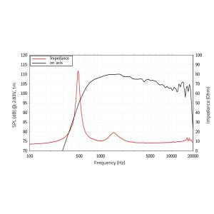LAVOCE DN14.300TK 1.4" Compression Driver, Neodymium