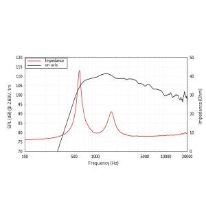 LAVOCE DN14.301T 1.4" Compression Driver, Neodymium